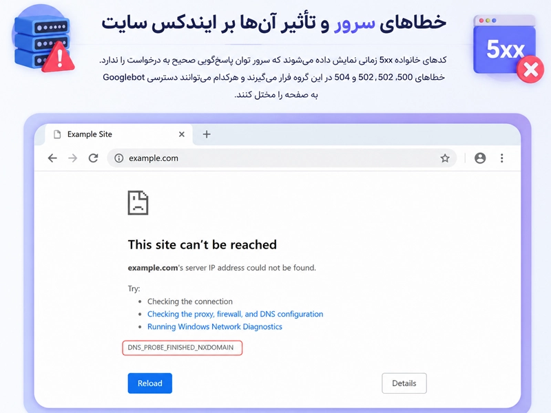 ایندکس نشدن سایت به علت خطاهای سرور
